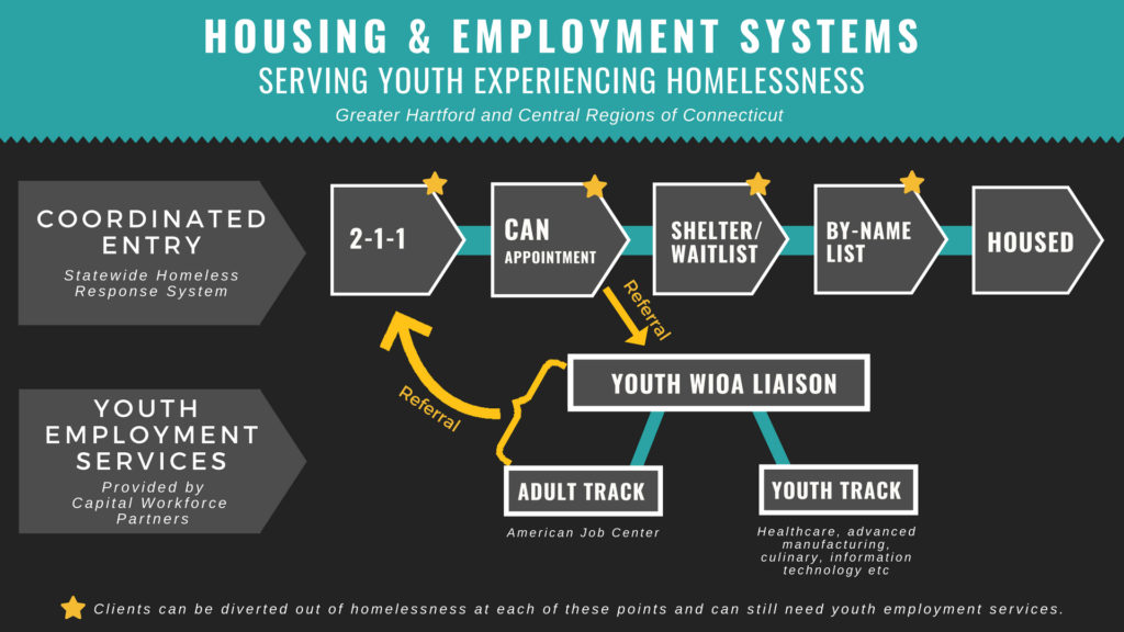 boulder housing partners jobs